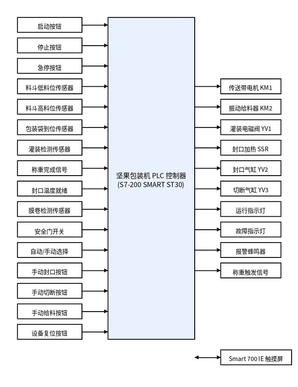 方案框图