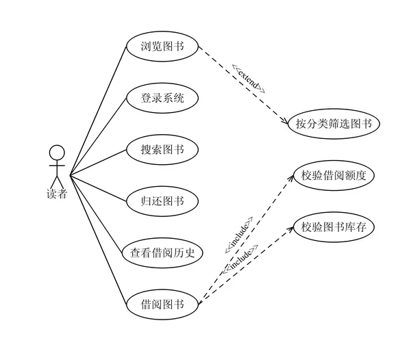 用例图
